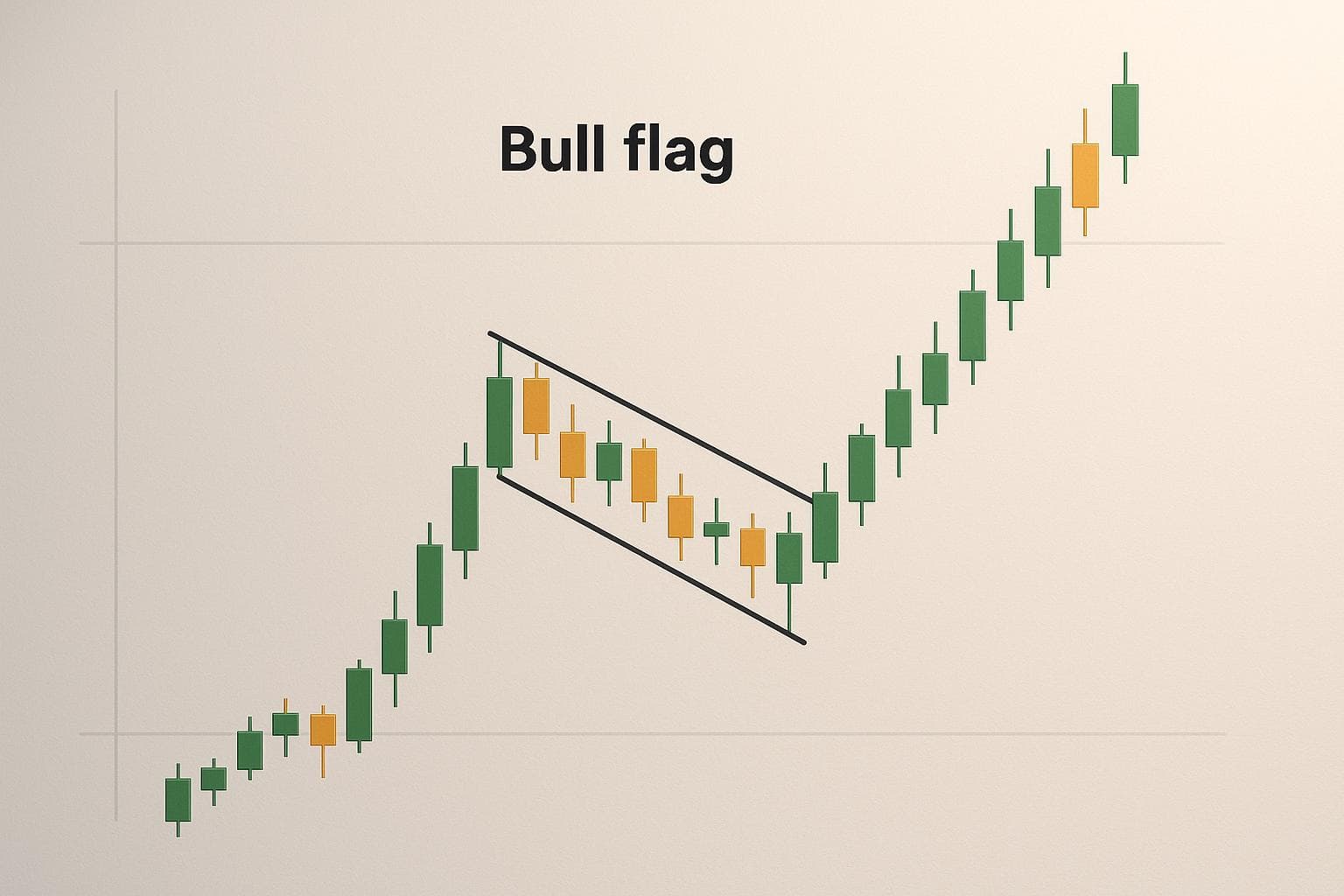 How to Identify &#038; Trade Bull Flag Patterns: 7 Proven Strategies