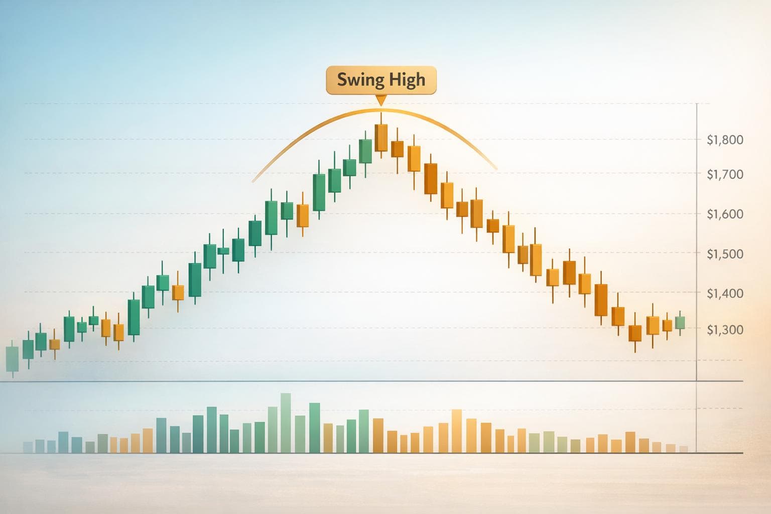 What Is a Swing High in Trading? Key Role in Price Action and Technical Analysis